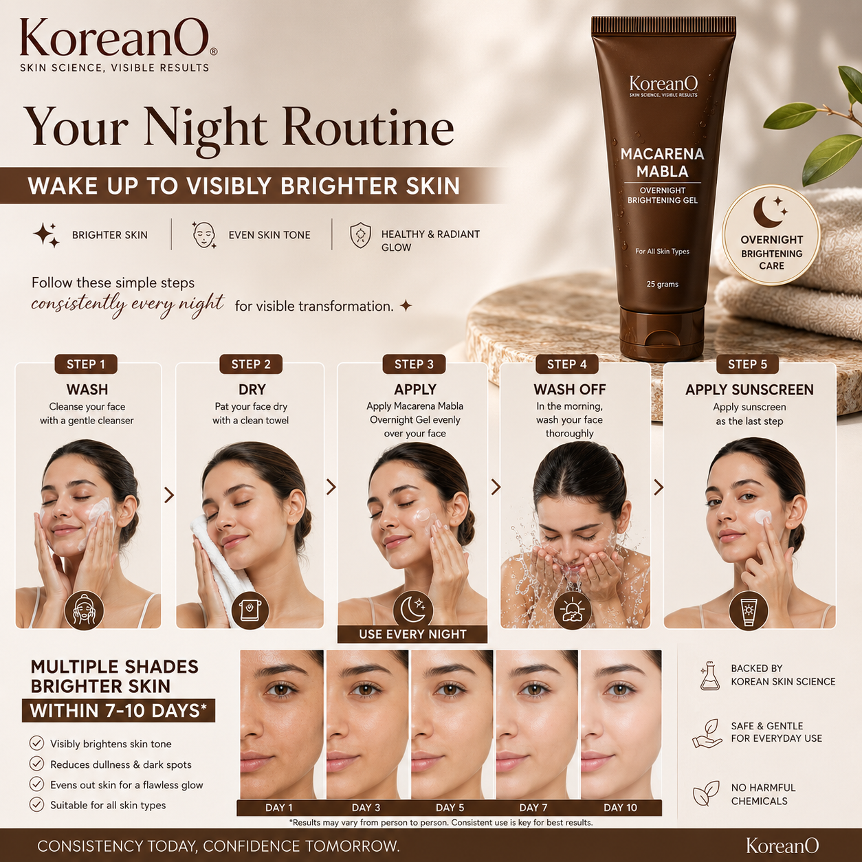 Macarena Mabla ~ Skin Lightening Agent